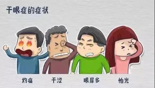 【健康養(yǎng)生】別揉！眼部紅、腫、癢、痛不是小問題，不注意就嚴重了